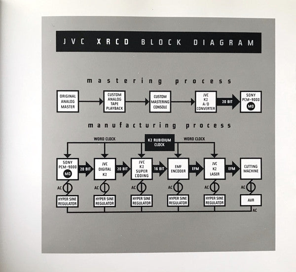 "88 Basie Street" (XRCD) | Near Mint (NM) Excellent (EX) Retro Vinyl Club