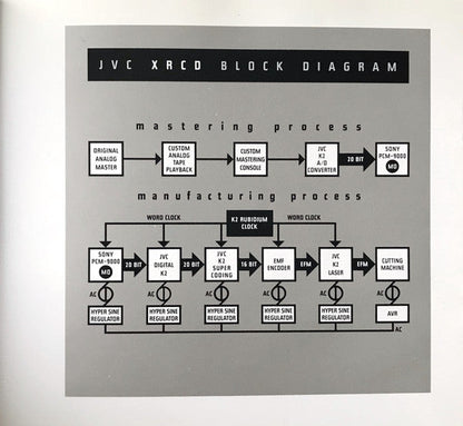 "88 Basie Street" (XRCD) | Near Mint (NM) Excellent (EX) Retro Vinyl Club